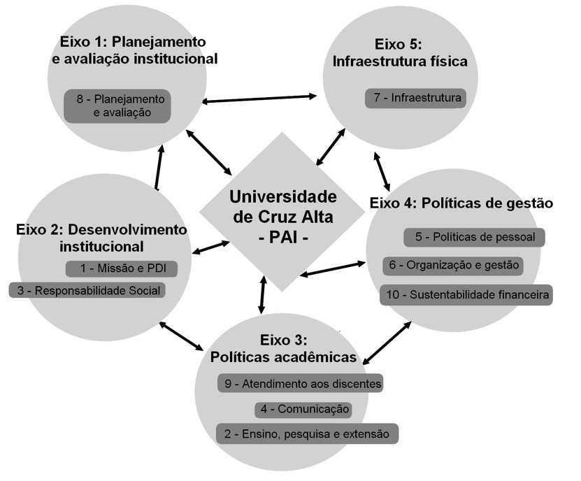 Notícias / Administração da Fagoc recebe nota 4 no Enade