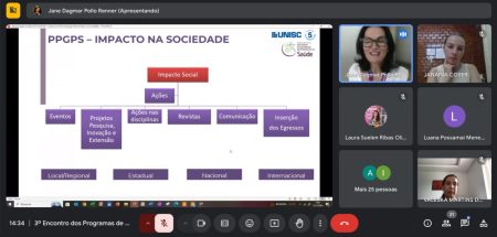 Encontro dos Programas de Pós-Graduação